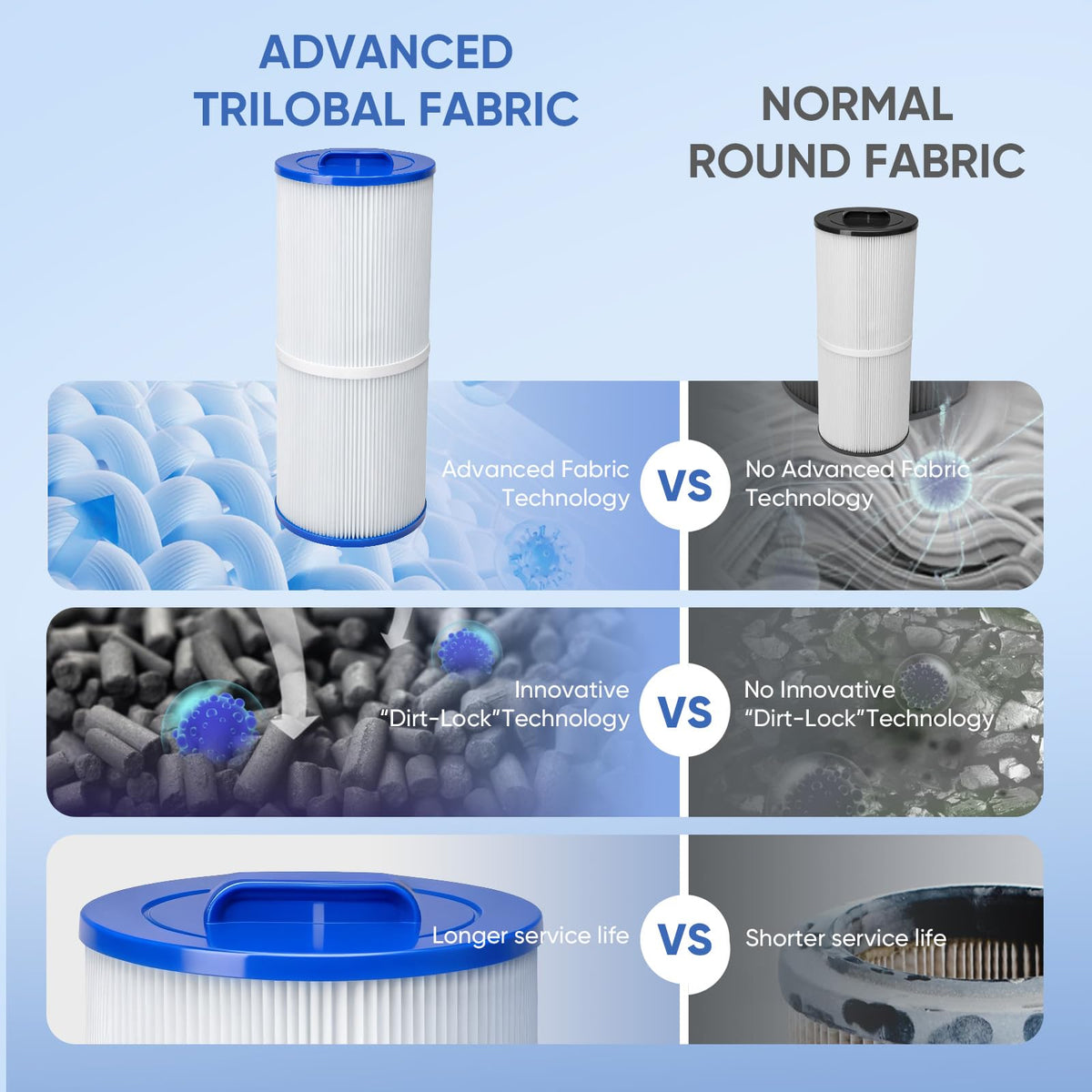 LBLVBNEWD 6CH-960 washable design for reusable, long-term use.