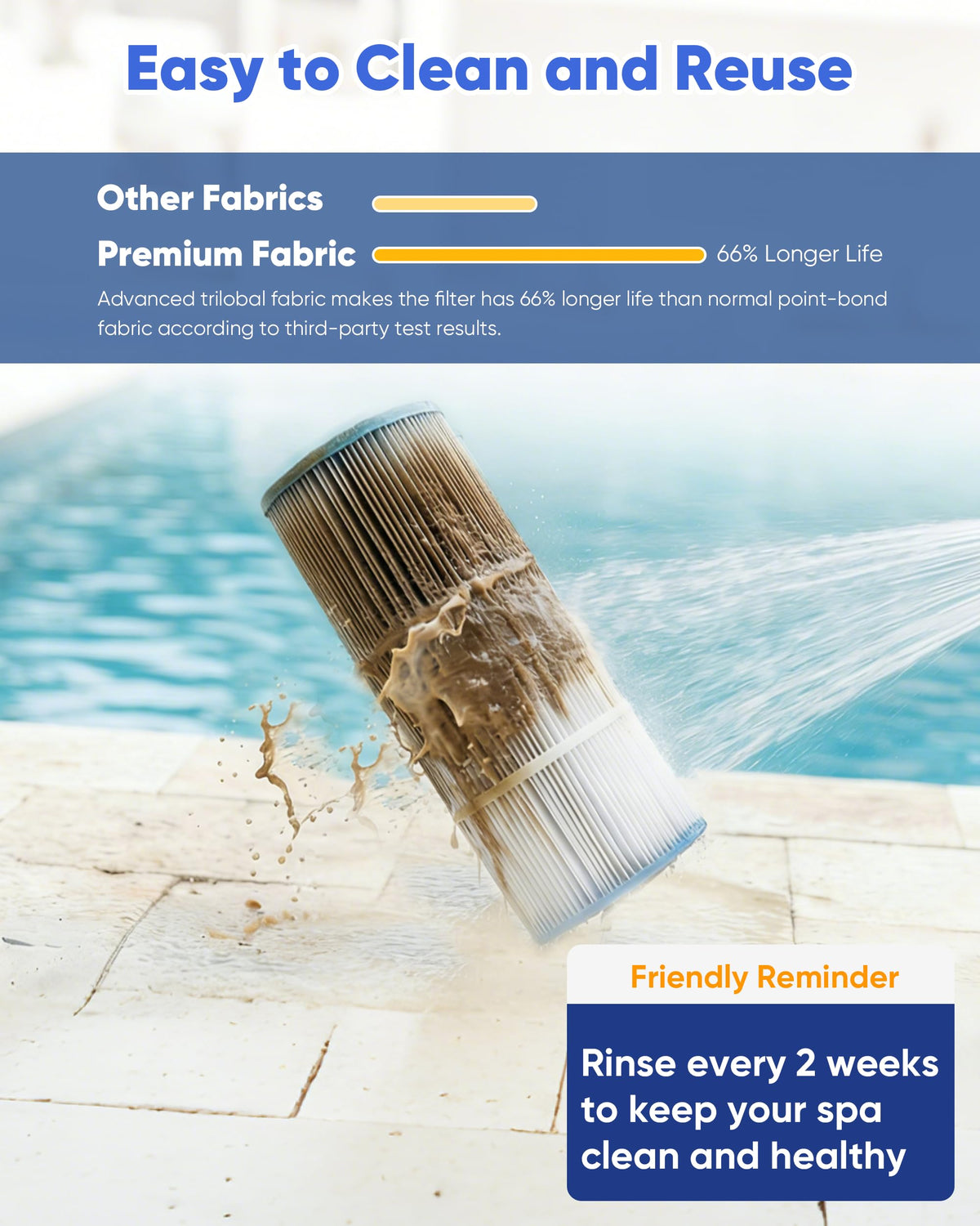LBLVBNEWD easy rinse of cartridge under tap promotes quick cleaning