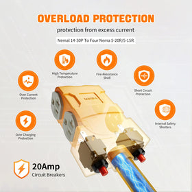 LBSC 50A to 20A RV adapter compatible with campgrounds and generators