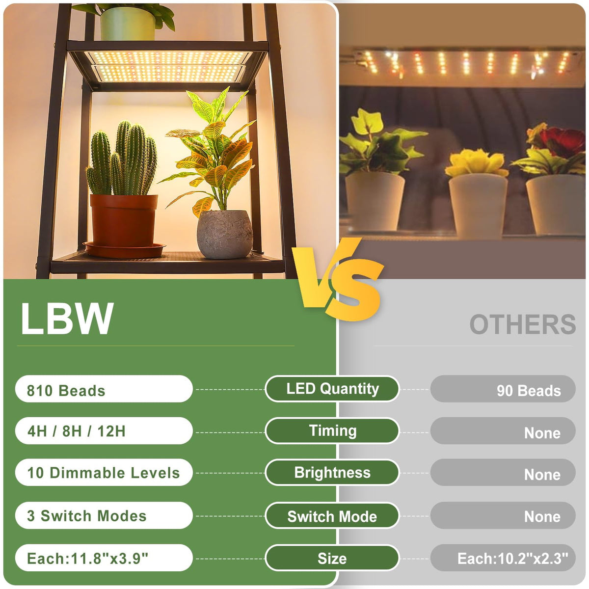 LBW three modes adapt lighting to plant stages and room layout.