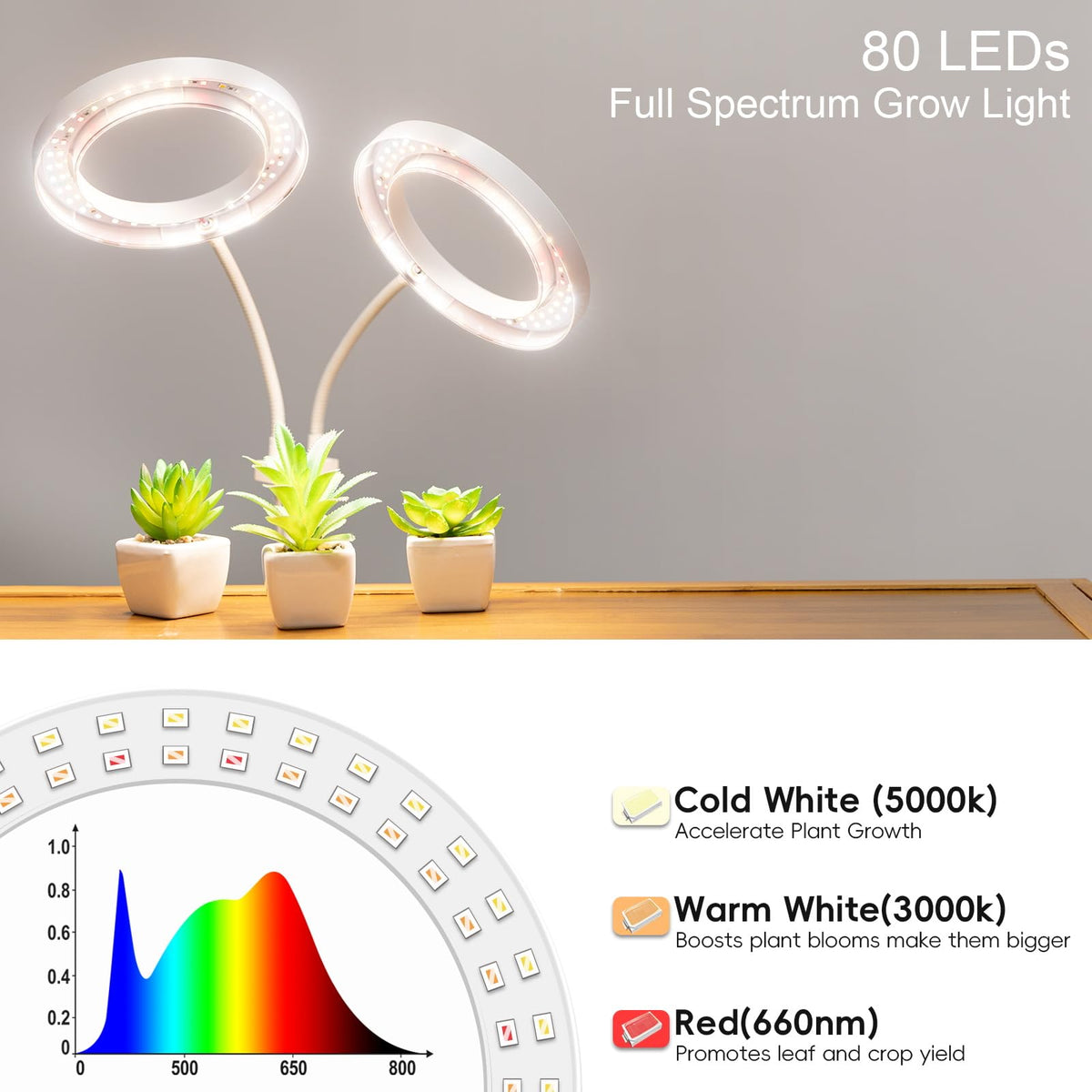 LBW 5-level dimming provides precise brightness control for different growth stages.