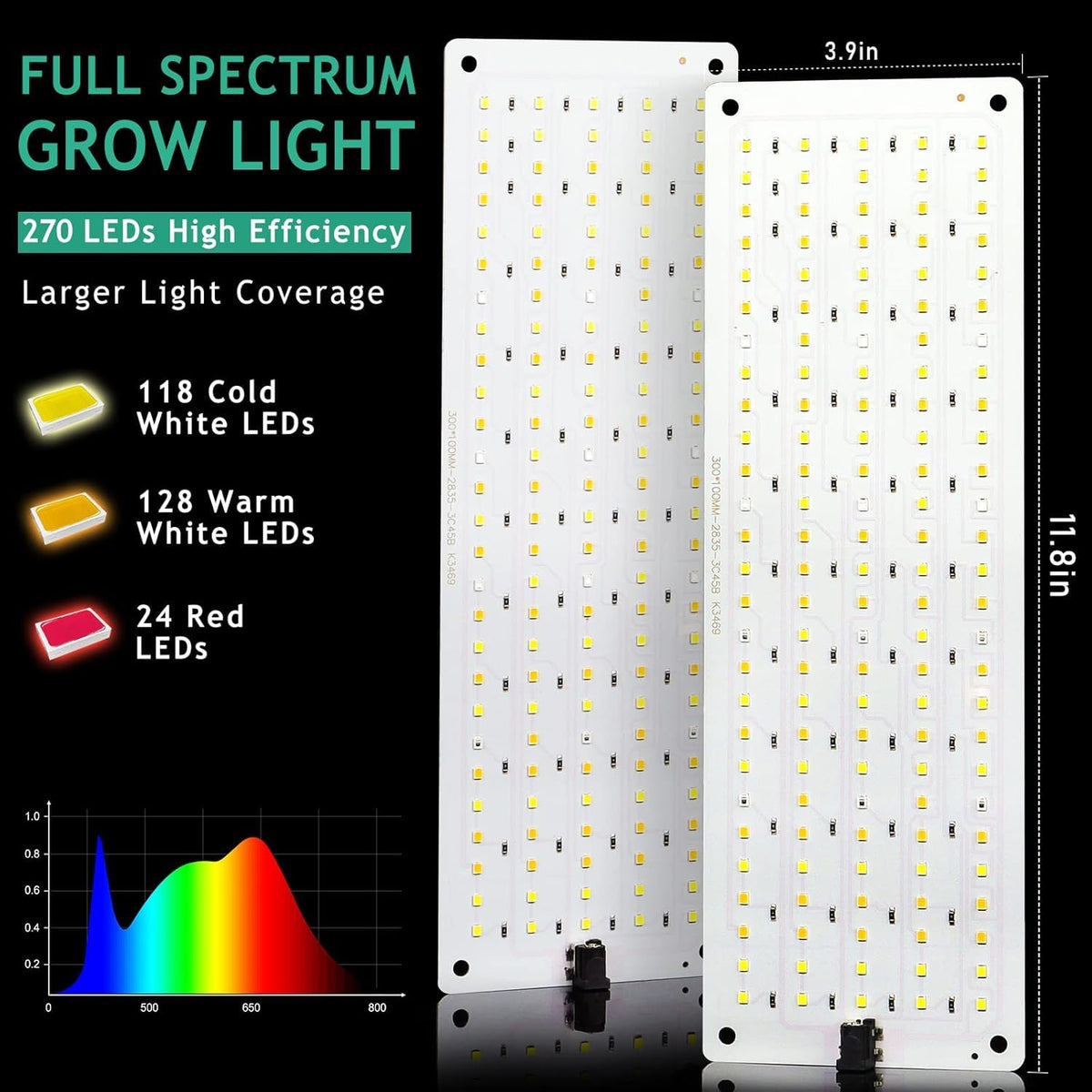 LBW grow light with memory timer ensures consistent daily lighting.