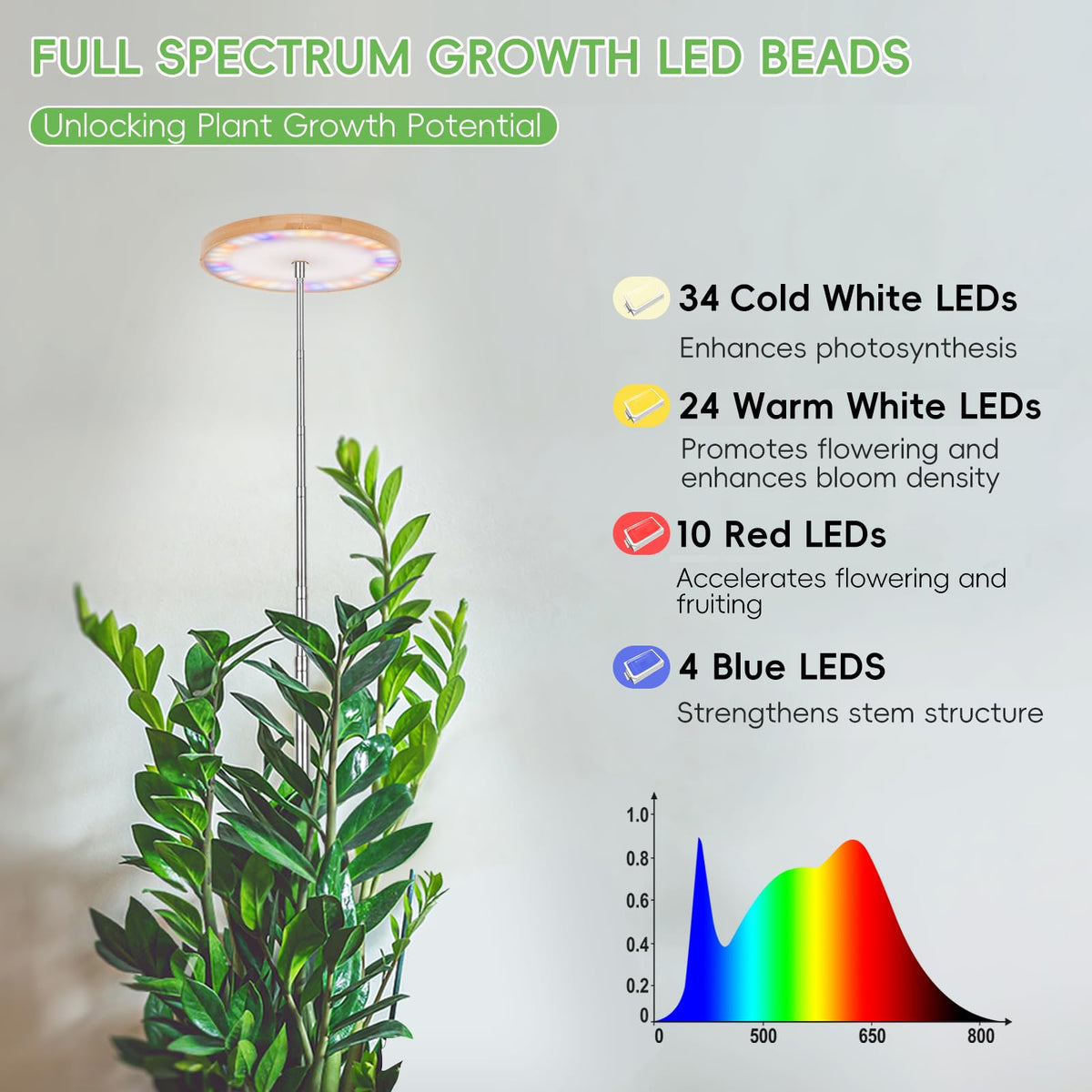 LBW plant lamp easy to install with telescopic pole and simple setup