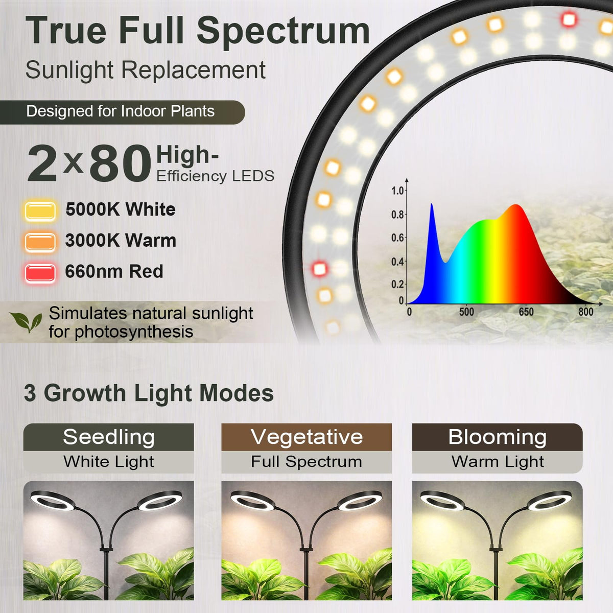 LBW LED array delivering a full spectrum light for indoor plants