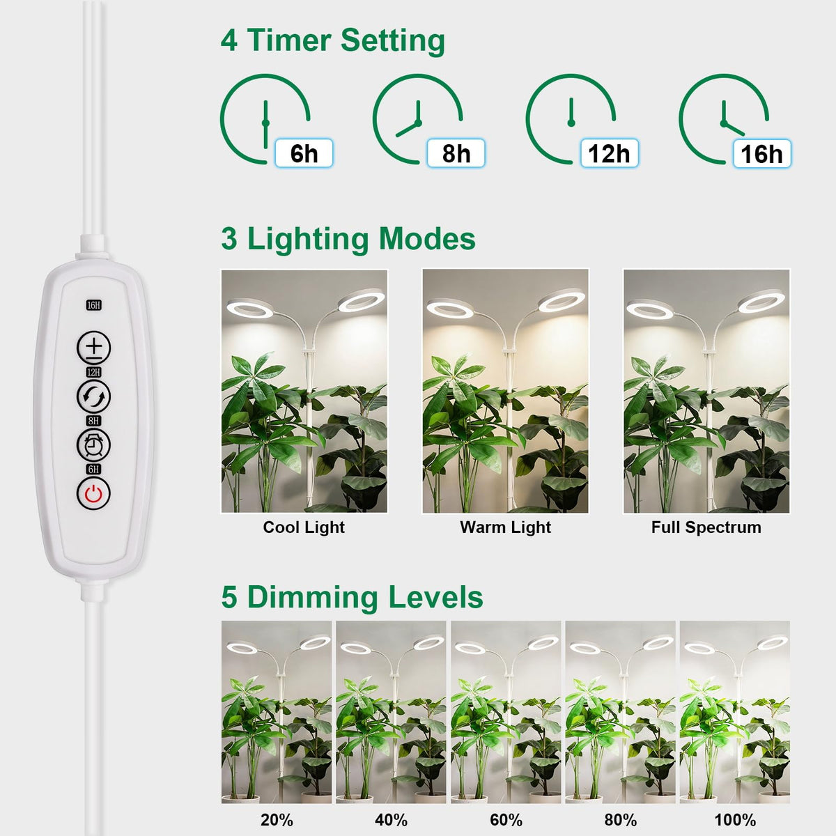 LBW full spectrum LEDs replicate sunlight for fuller healthier indoor growth.