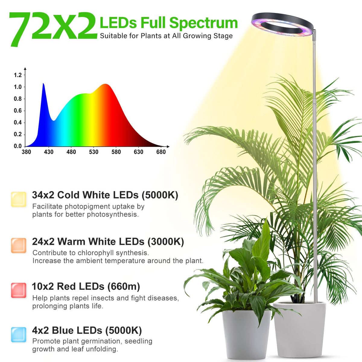 LBW Plant Grow Light timer settings 4/8/12 hours automate light cycles.
