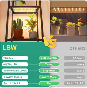 LBW slim aluminum design for easy mounting on shelves or cabinets.