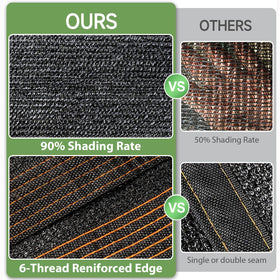 LCYFBE versatile shade cloth for balconies, gardens, and animal housing.