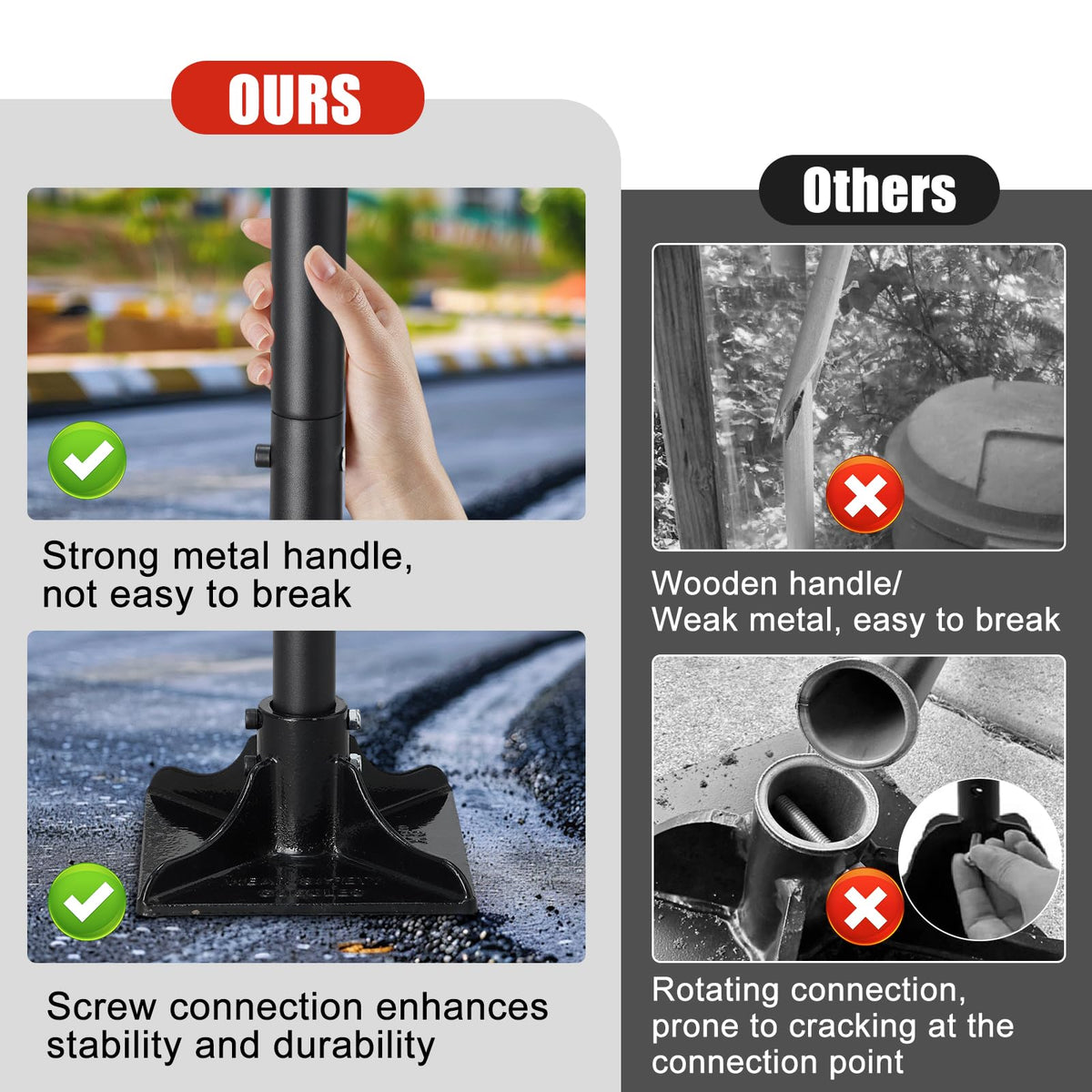 Lcokeiy tamper tool with rubber grip reduces slip and fatigue during work.