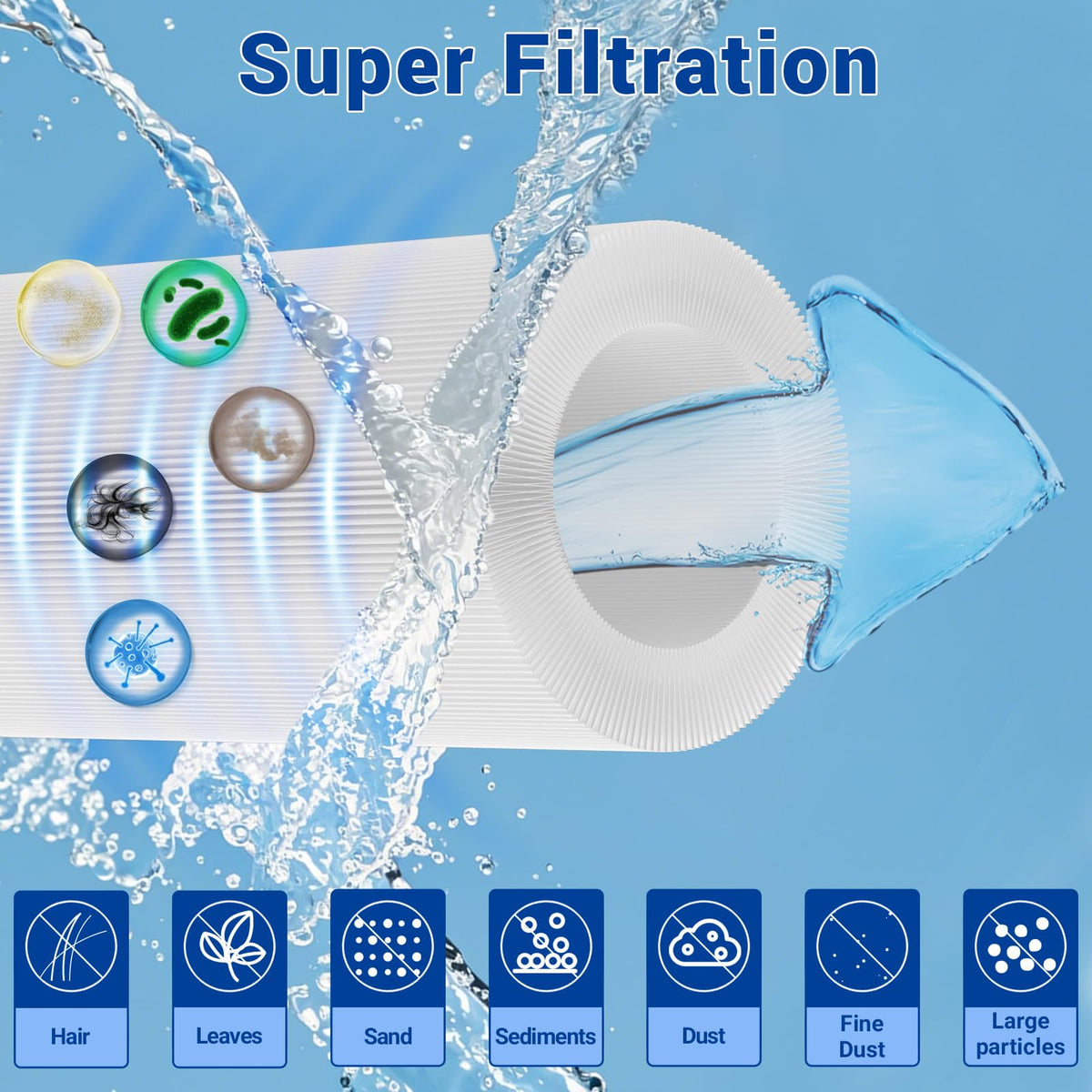 Leadpool C1200 triple-layer media catches hair and leaves before clogging.