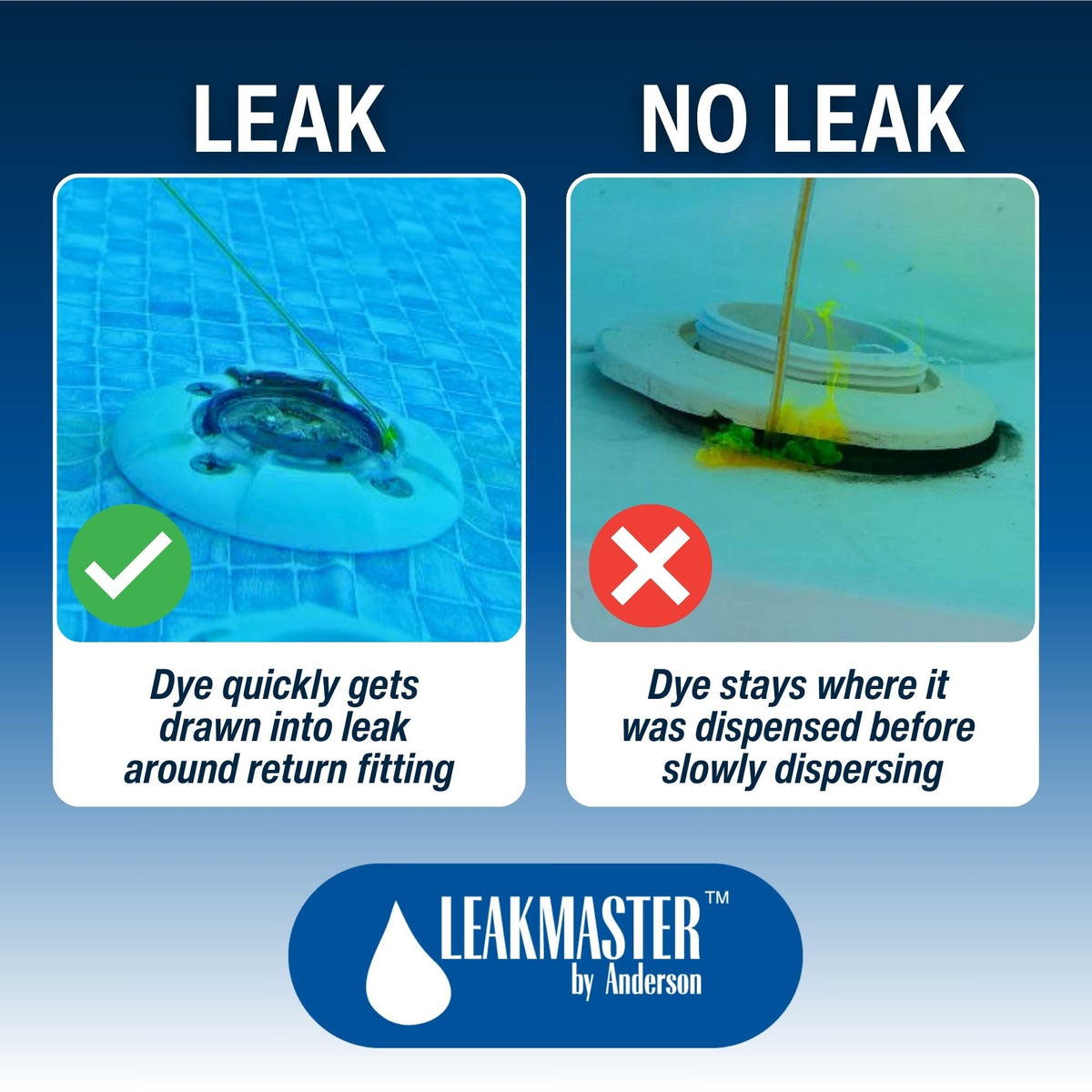 Leakmaster dye application technique showing dye flow toward leak.