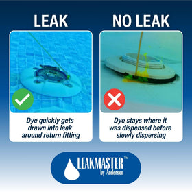 Leakmaster dye application technique showing dye flow toward leak.