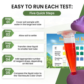Leaping Lynx color chart aids accurate reading of soil metrics
