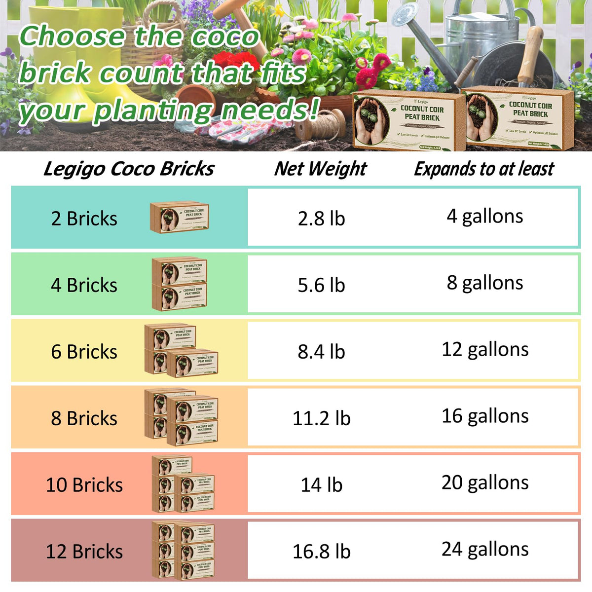 Legigo coco coir brick demonstrates aeration and drainage benefits.