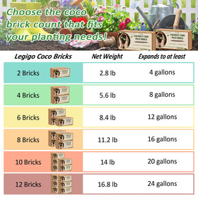 Legigo coco coir brick demonstrates aeration and drainage benefits.
