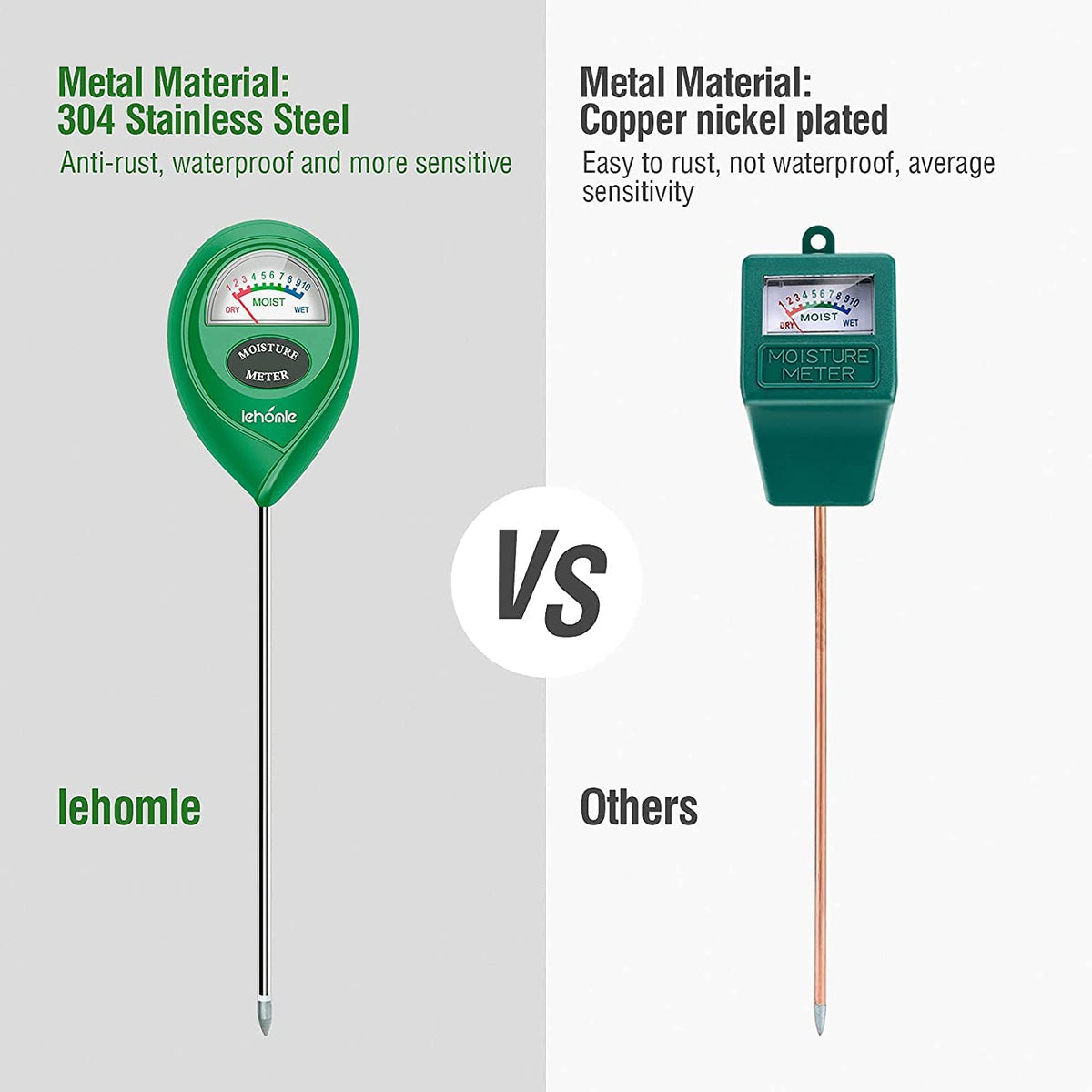 Lehomle three-color reading scale provides clear moisture cues at a glance.