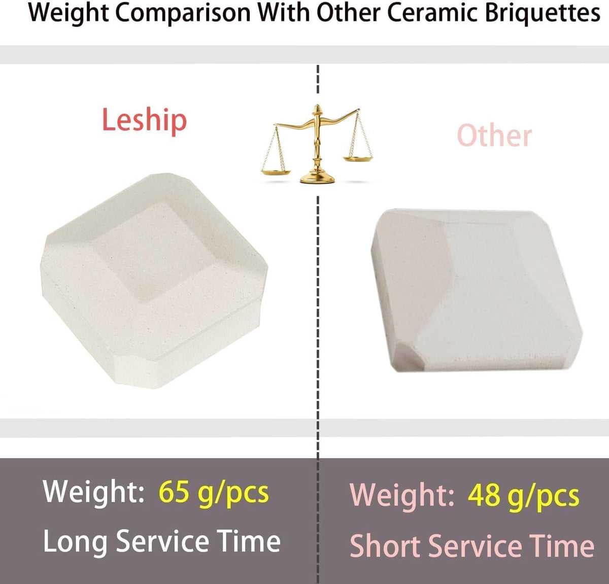 Leship briquettes provide uniform heat distribution across the grill