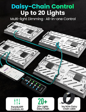 LETPOT 360-degree rotation for versatile light coverage around plants