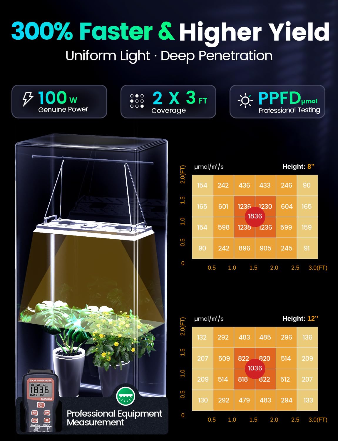 LETPOT adjustable pole 4-72 inches for precise light positioning