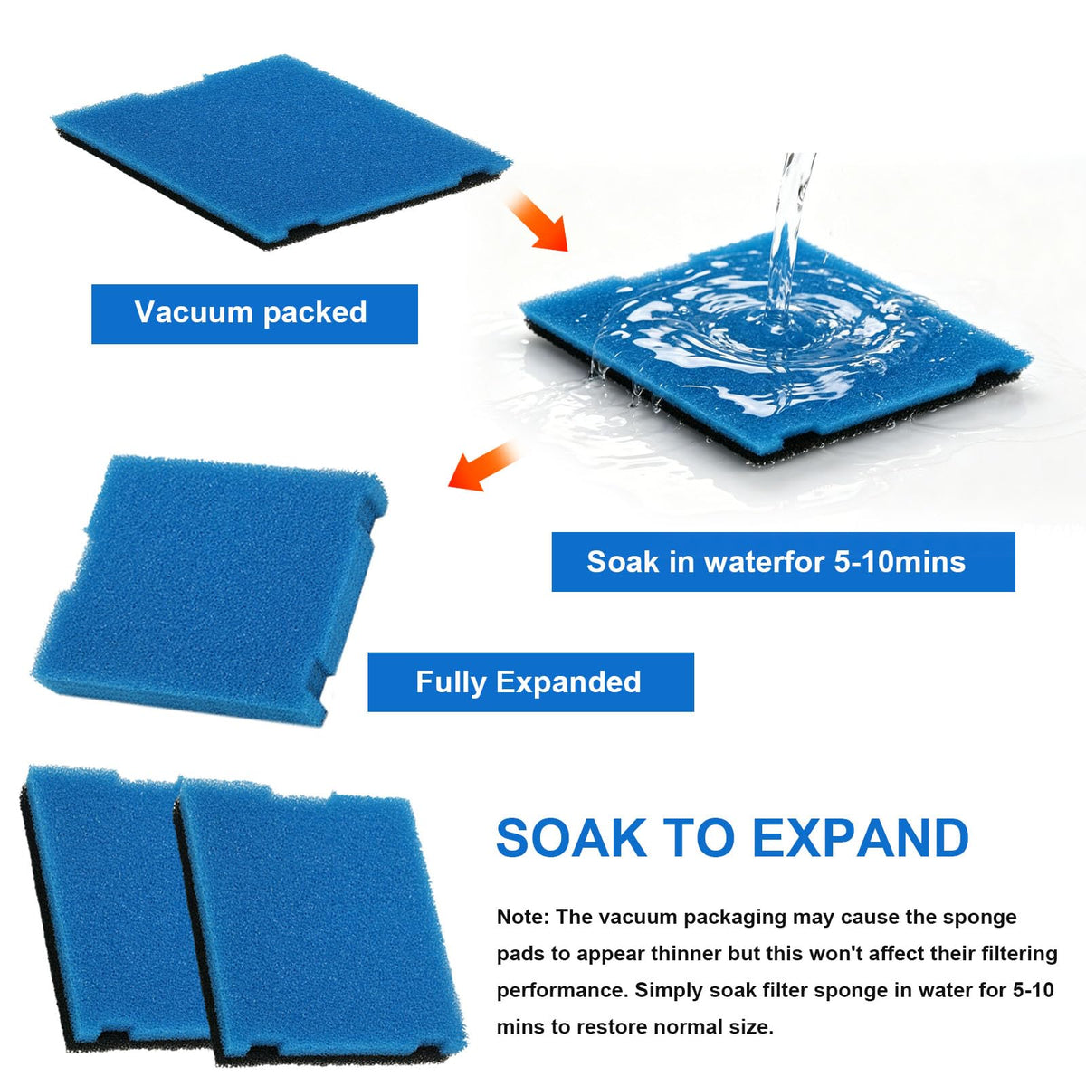 LEWEREST Tetra SF1-compatible pad set improves filtration efficiency
