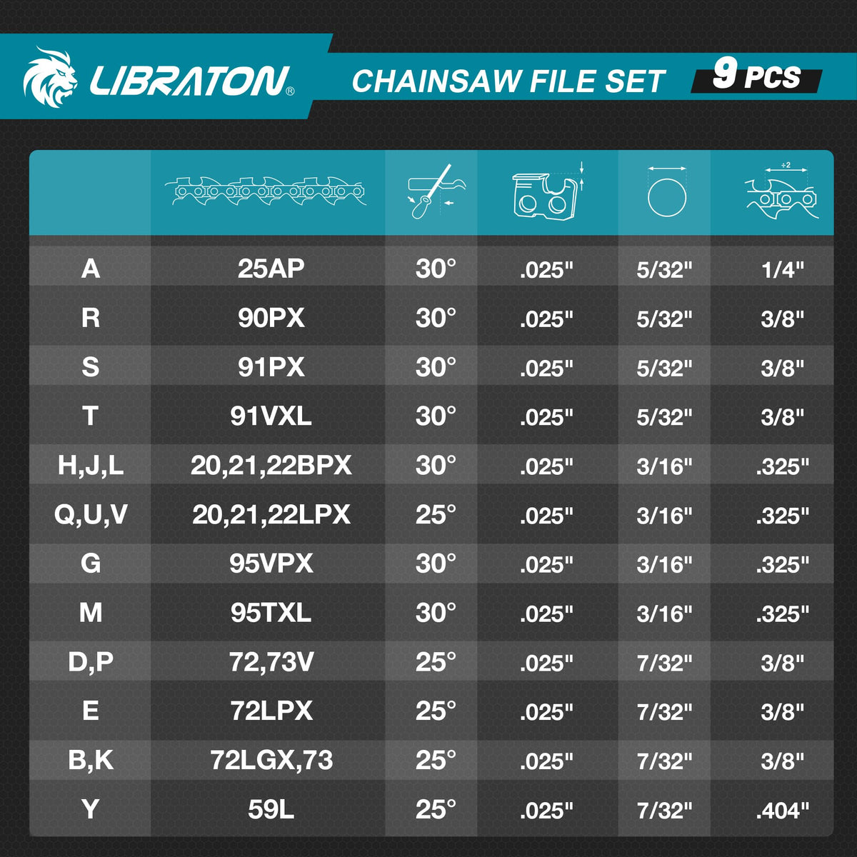 LIBRATON Chainsaw file set pouch keeps tools organized for outdoor work