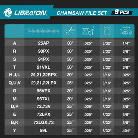 LIBRATON Chainsaw file set pouch keeps tools organized for outdoor work