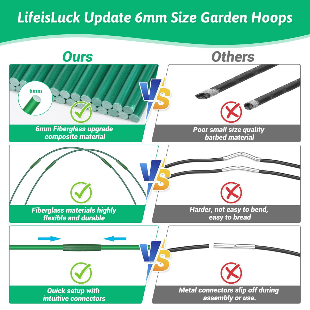LifeisLuck assembly kit with connectors and clips for quick hoop setup