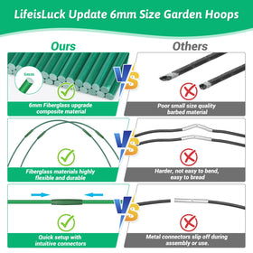 LifeisLuck assembly kit with connectors and clips for quick hoop setup