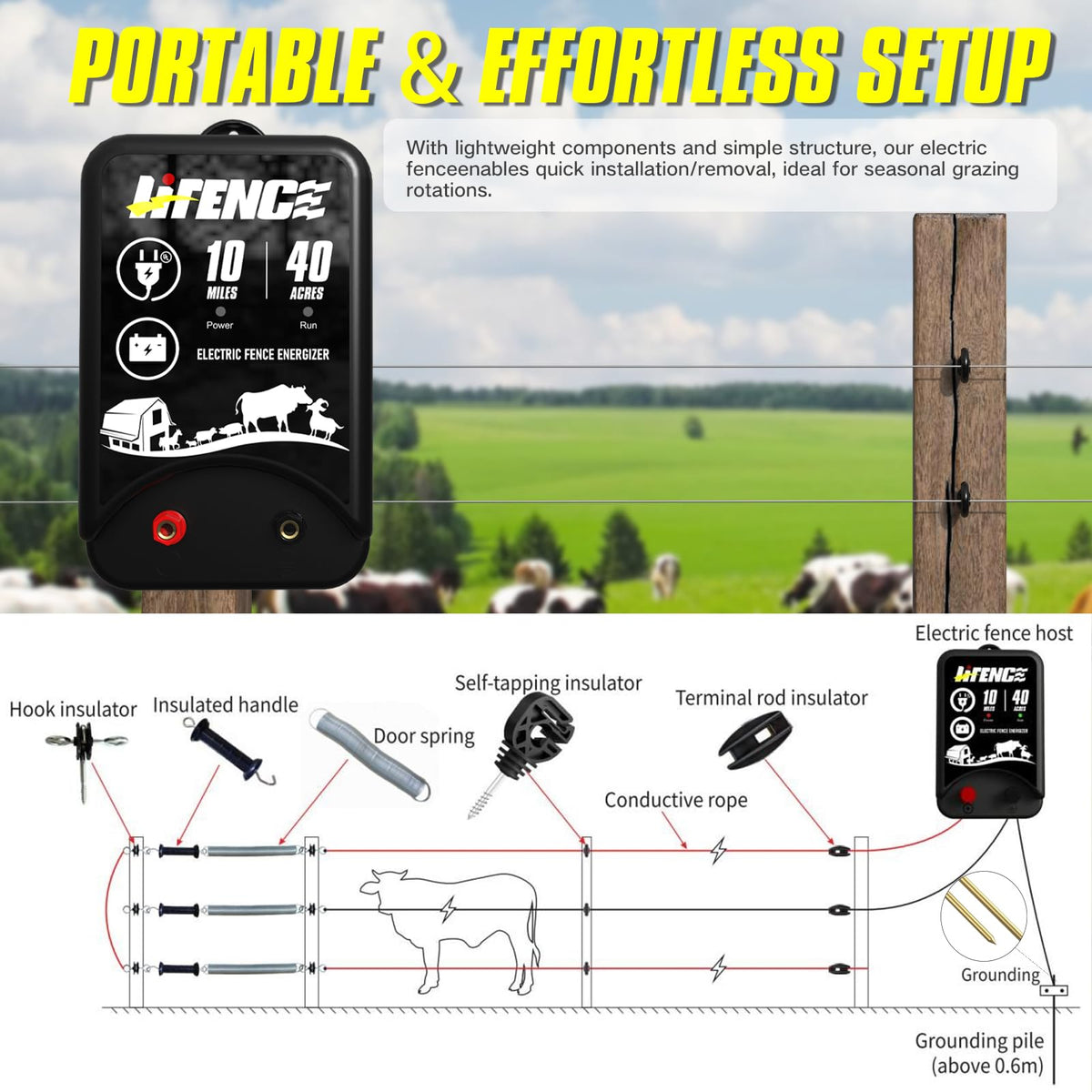 LIFENCE 12V battery cord shows flexible remote setup options