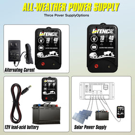 LIFENCE installation guide image aids quick, confident setup