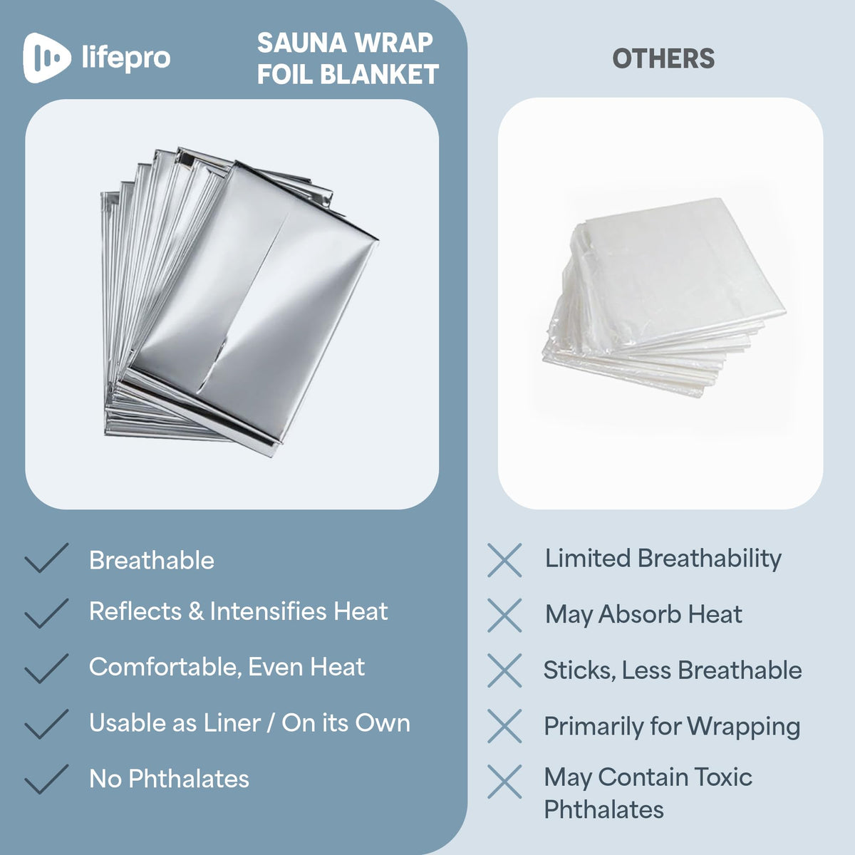 LifePro compact heat retention accessory fits easily into home sauna setups.