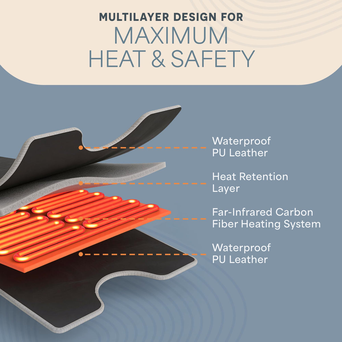 LifePro RejuvaWrap zippered arm holes allow hands-free use during sessions.