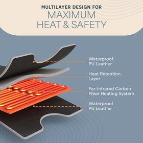 LifePro RejuvaWrap zippered arm holes allow hands-free use during sessions.
