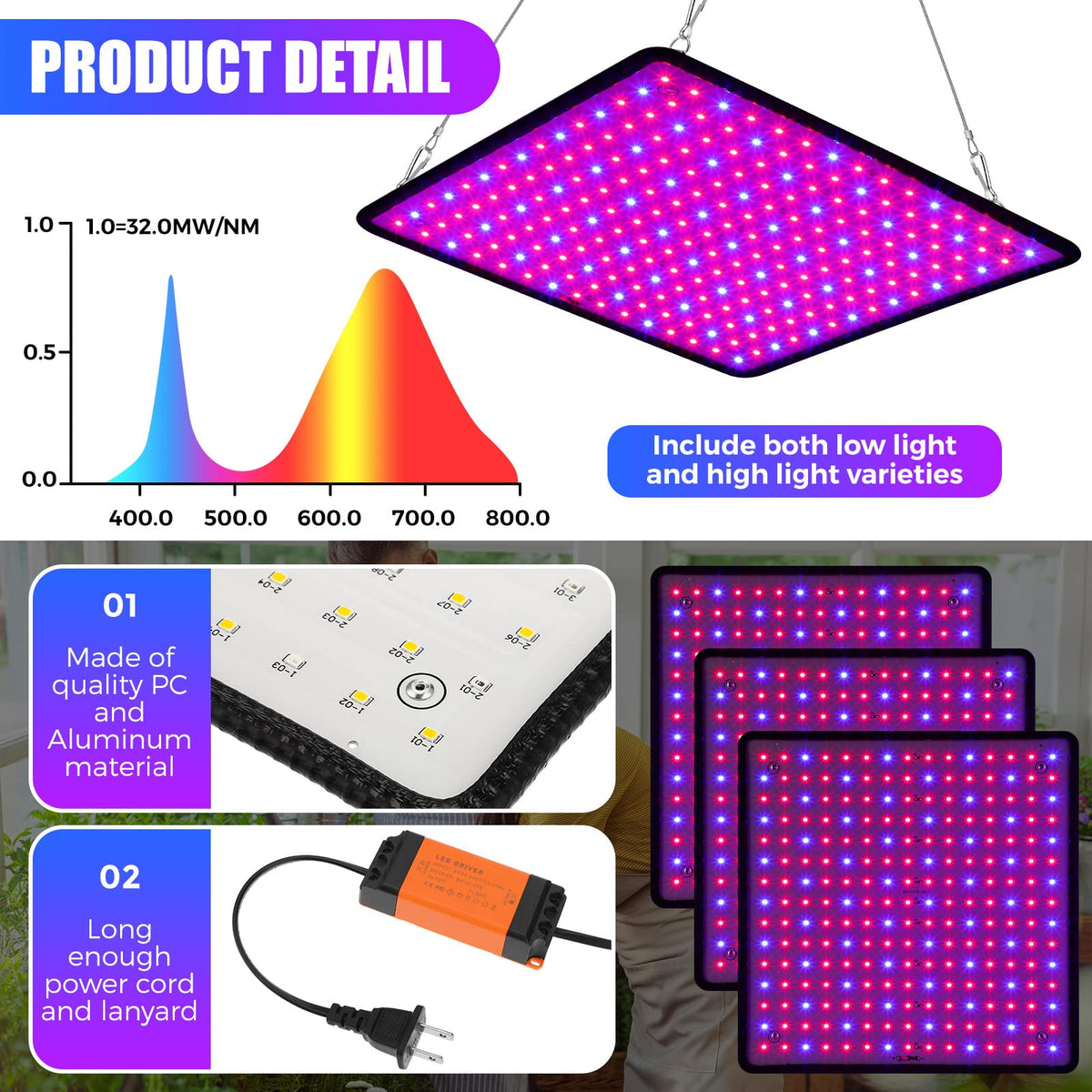 Liliful full spectrum grow light panel provides broad indoor coverage