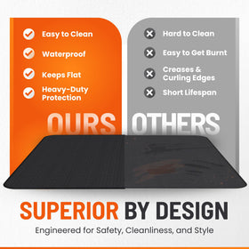 Linda's Essentials waterproof mat cleans easily after spills