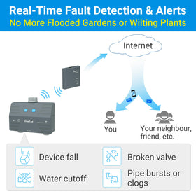 LinkTap D1 anti-freeze feature opens valve to prevent ice