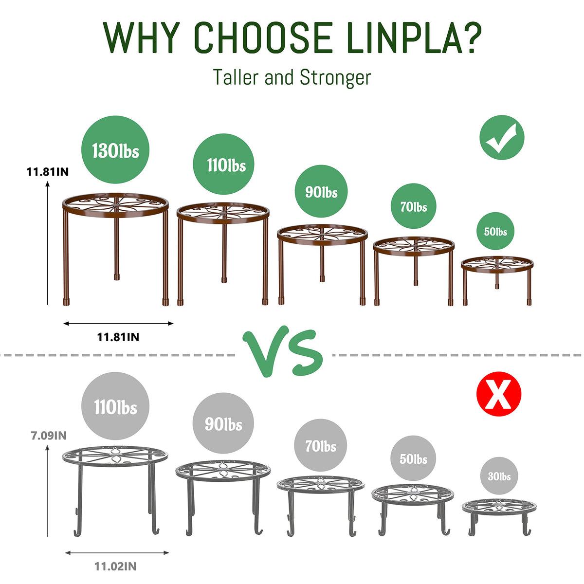 Linpla heavy-duty iron plant stand supports up to 130 pounds.
