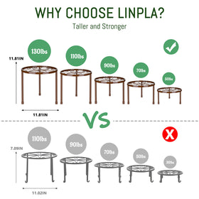 Linpla heavy-duty iron plant stand supports up to 130 pounds.