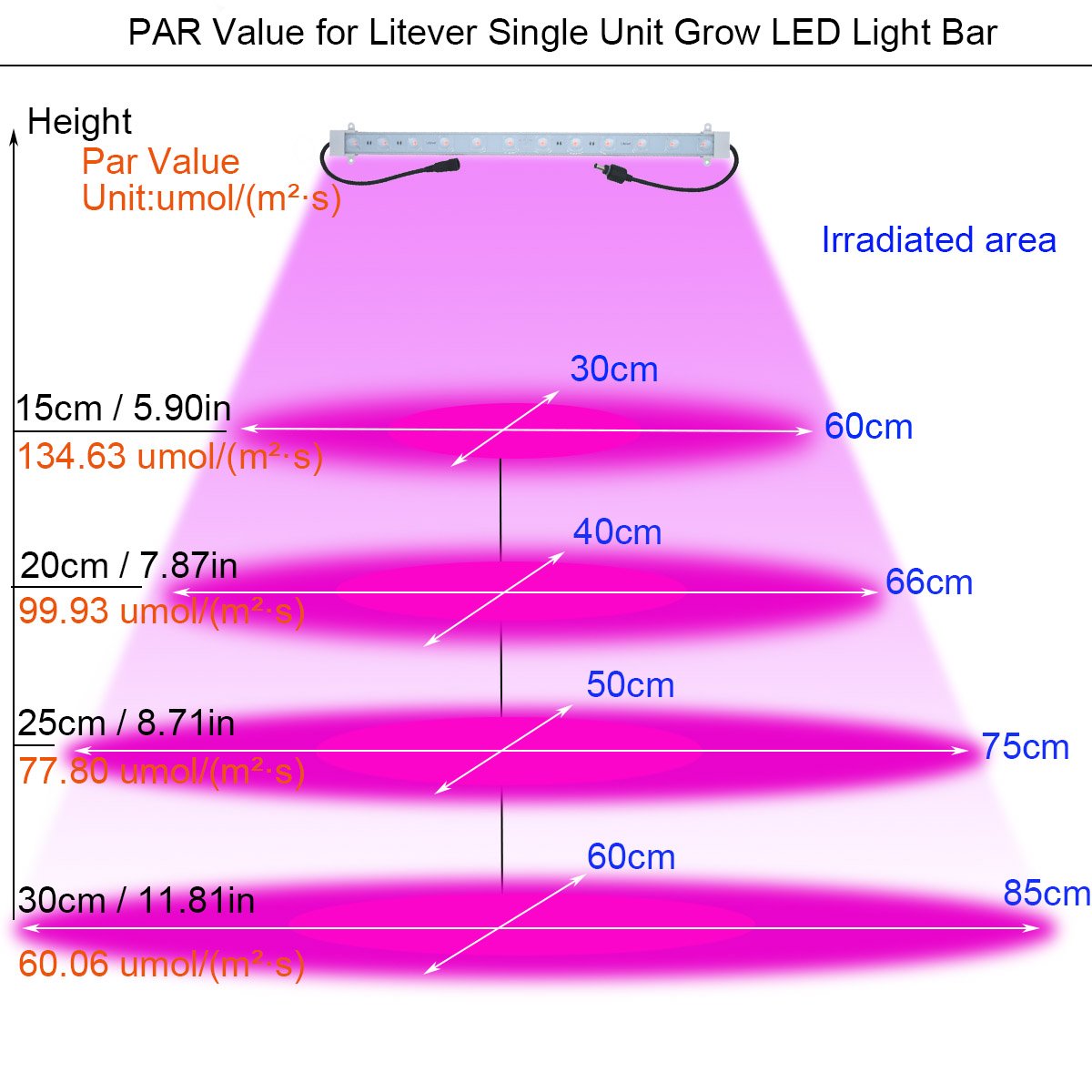 Litever flexible installation to fit shelves or frames with multiple layouts.