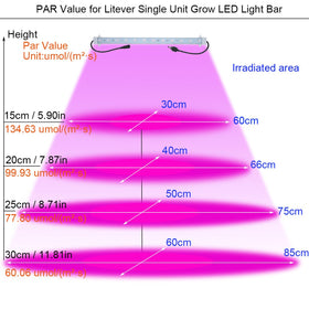 Litever flexible installation to fit shelves or frames with multiple layouts.