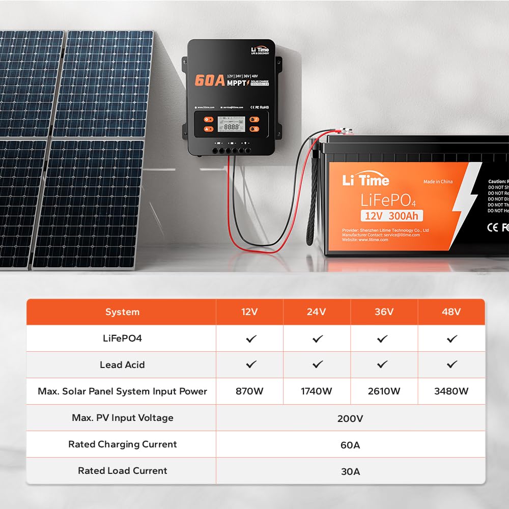 Litime LCD screen with buttons enables quick parameter adjustments and monitoring.