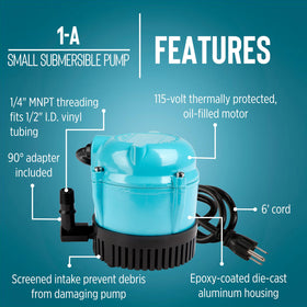 Epoxy-coated housing on Little Giant 1-A signals durable use in daily projects.