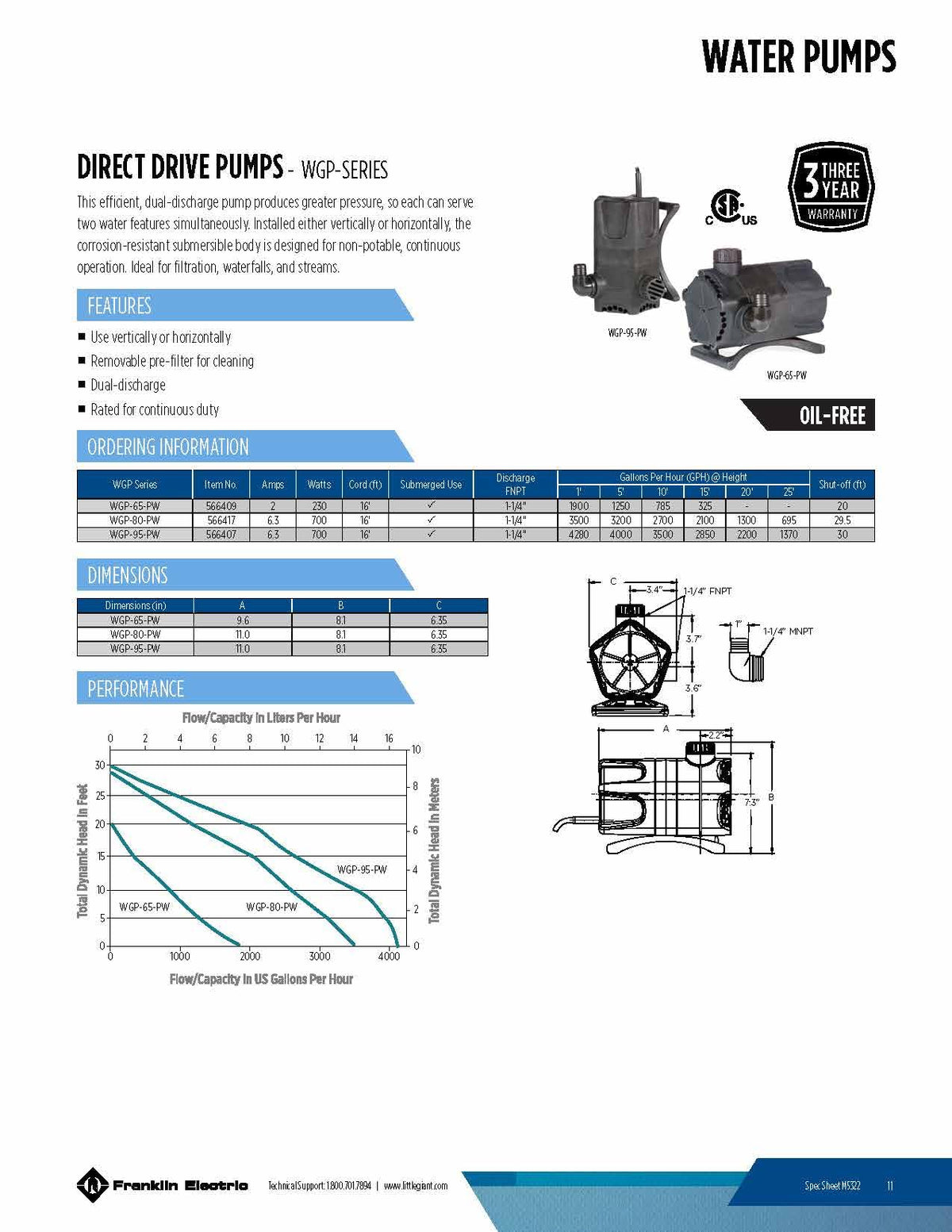 Little Giant WGP-65-PW corrosion-resistant body ensures durability in water features.