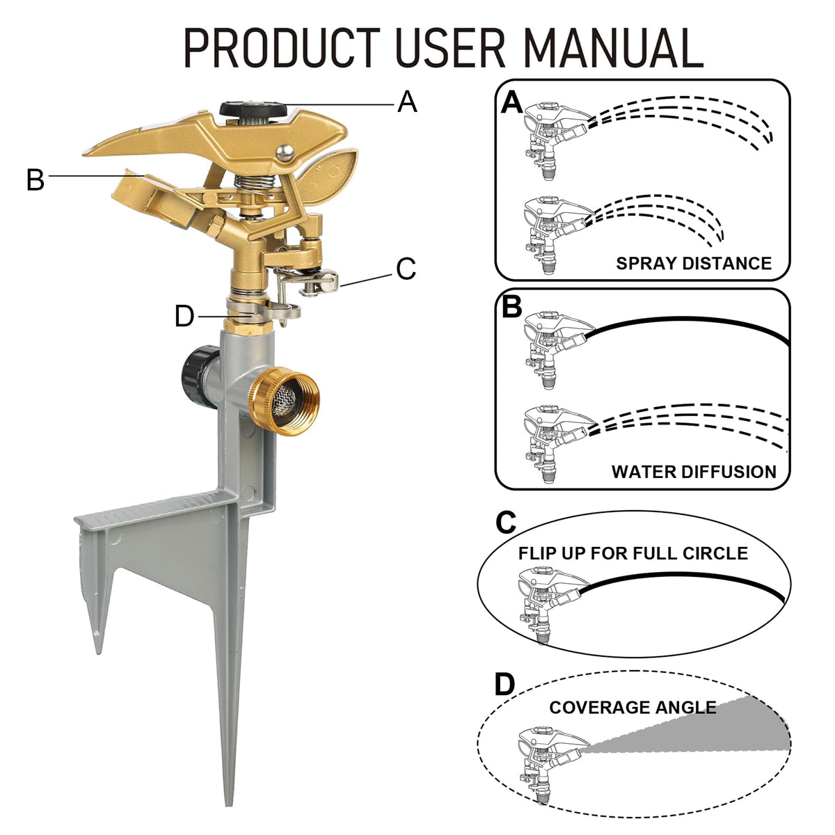 LIULO TOOL adjustable 360-degree spray tailors watering across the garden.