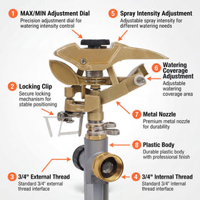 LIULO TOOL wide-area coverage up to 45 ft radius supports large lawns.