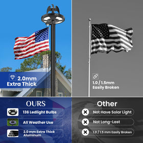 LNEUIE heavy-duty 12g aluminum pole provides wind-resistant durability.
