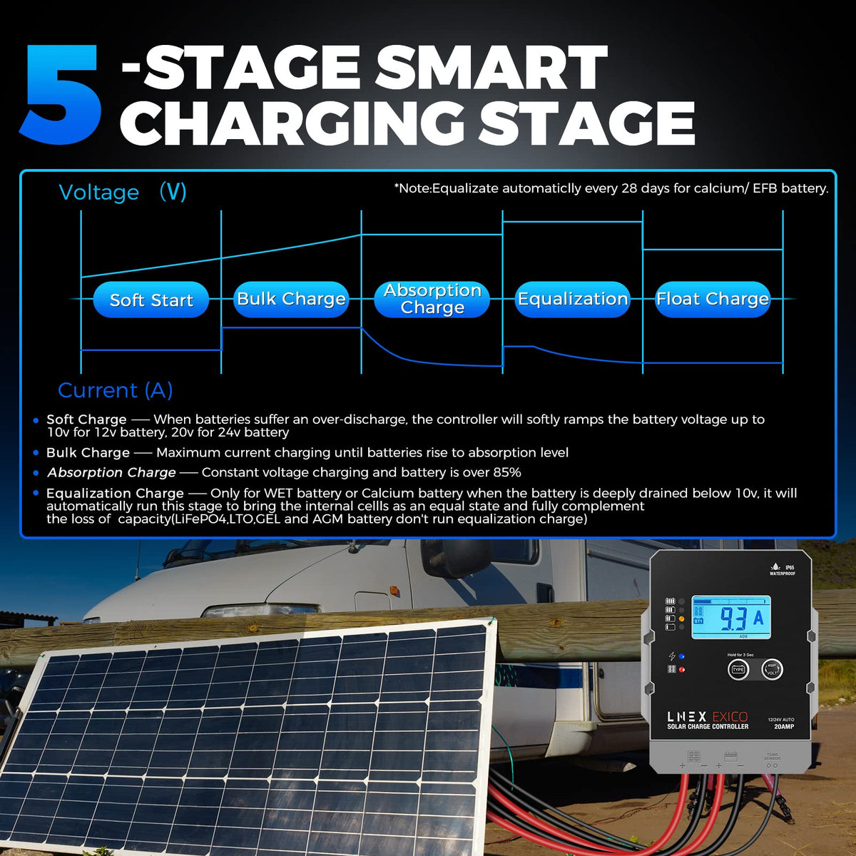 LNEX solar charge controller LCD display shows real-time current and voltage.