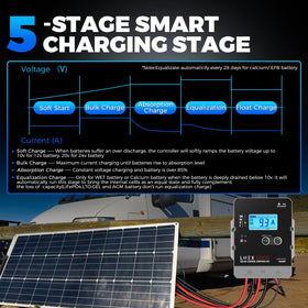 LNEX solar charge controller LCD display shows real-time current and voltage.