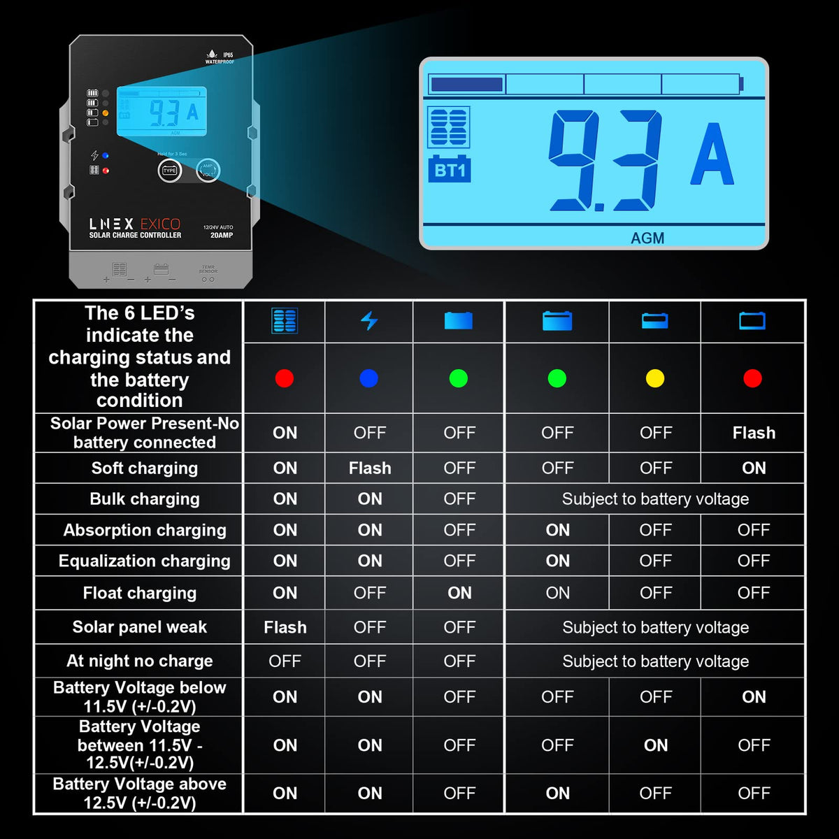 LNEX weatherproof controller for outdoor use in marine and RV setups.