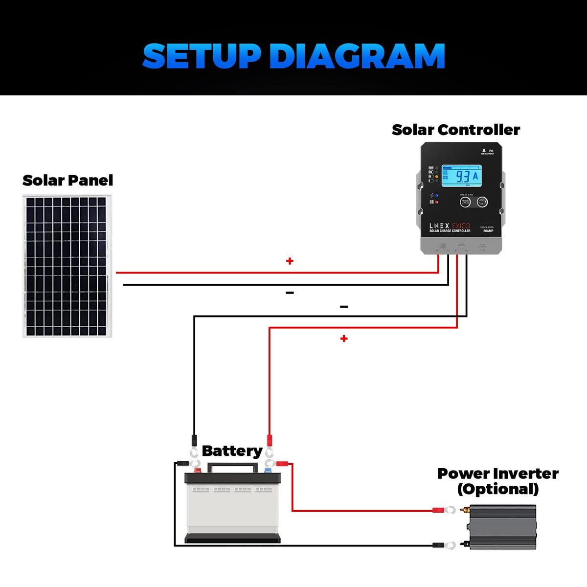 LNEX ultra-thin design saves space while regulating solar power.